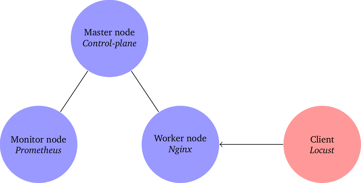 master thesis kubernetes