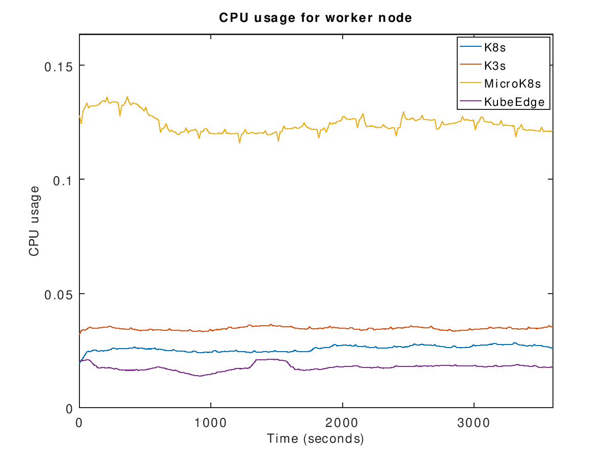 thesis on kubernetes