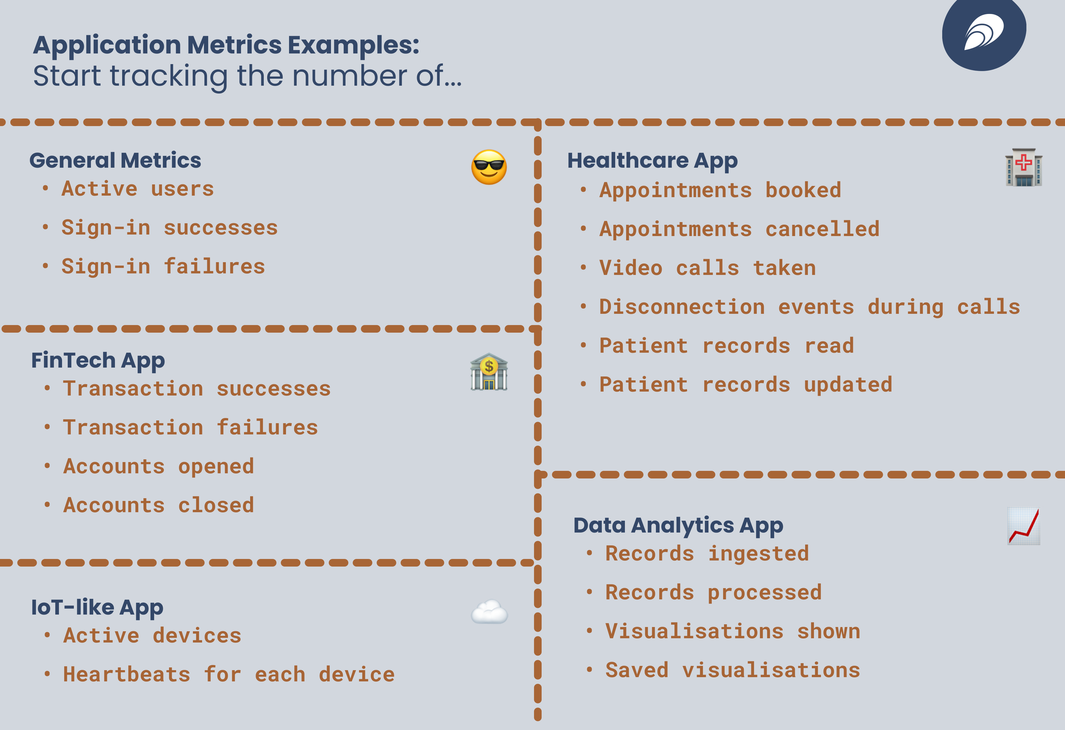 Example application metrics as per the list above