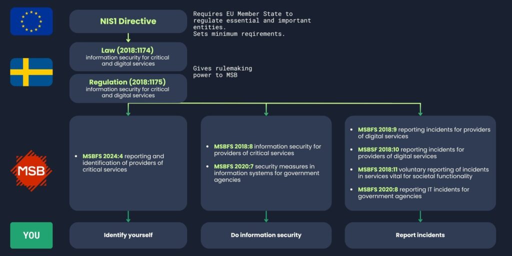 nis2-explanation (1) NIS2 directive explanation