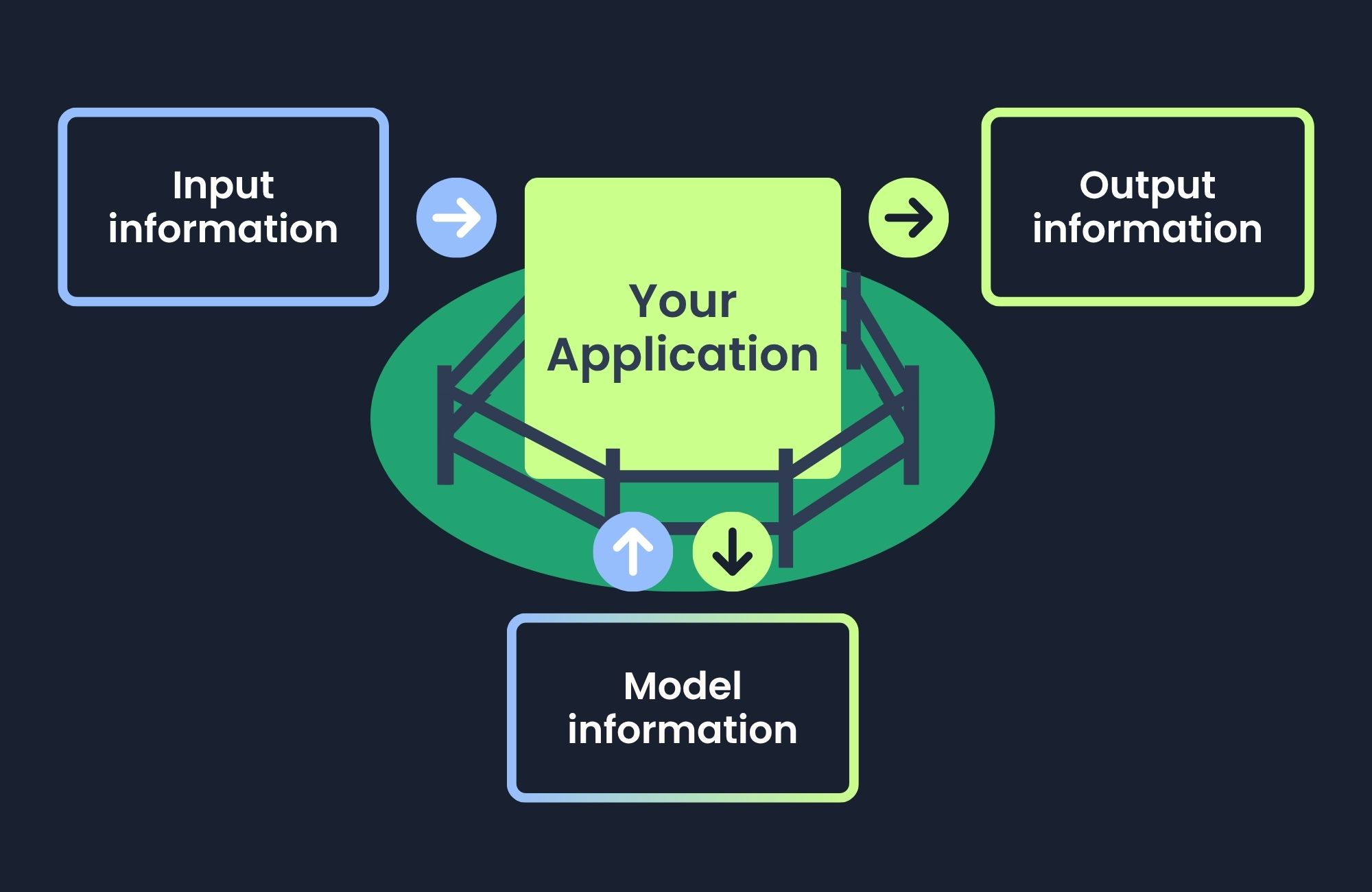 The 7-step Innovation Process information flow The 7-step Innovation Process information flow