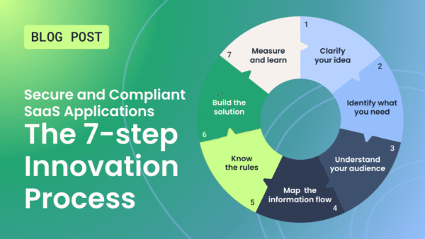 The 7-step Innovation Process - Welkin by Elastisys - Application Platform