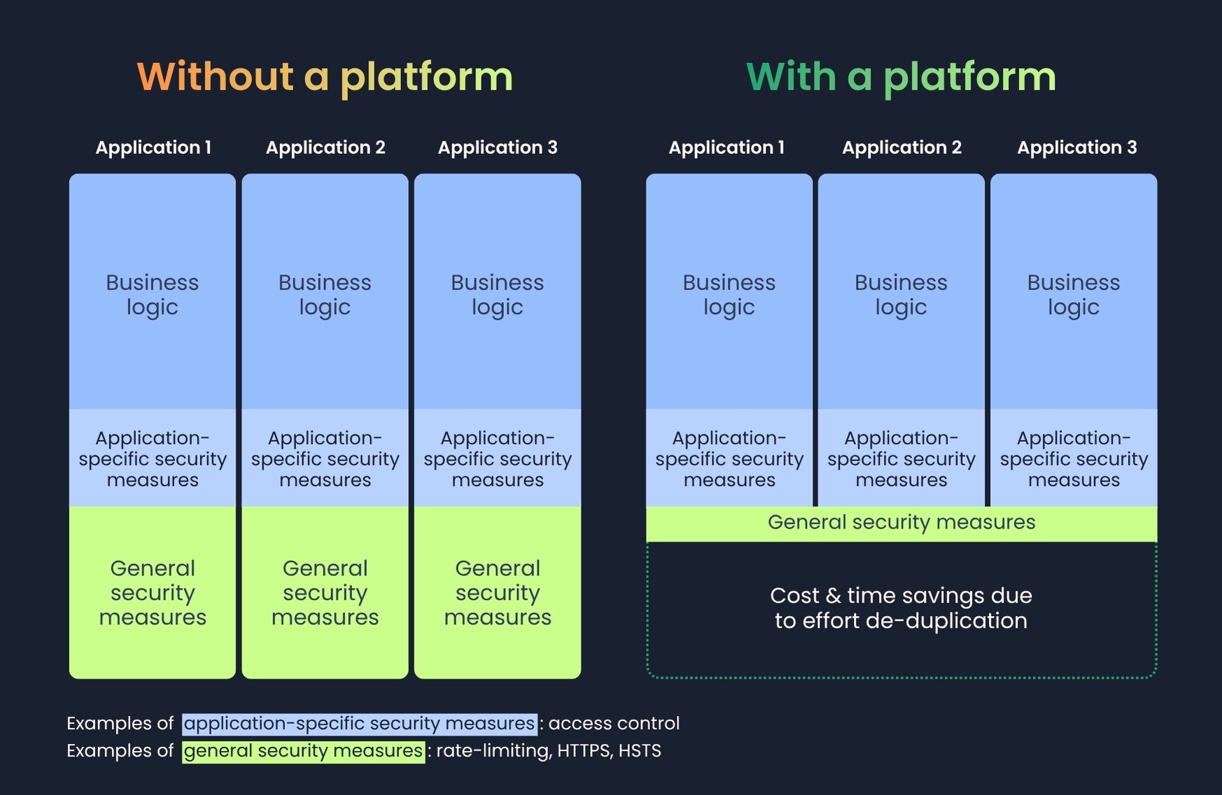 CK blog graphics - The Business Value of a Kubernetes-based Platform (1)