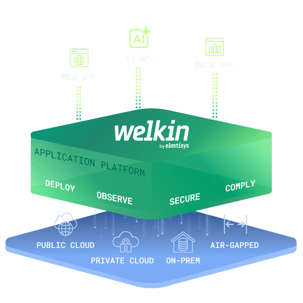 Welkin by Elastisys Application Platfrom layers pyramid cover