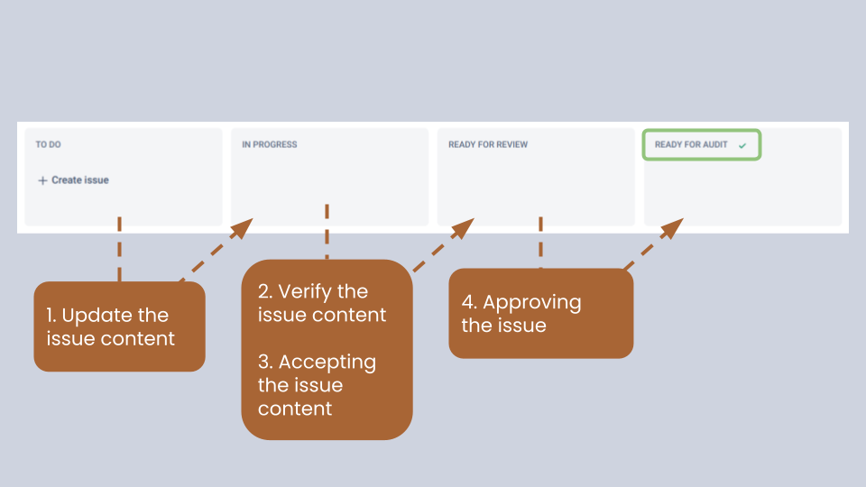 BSI-audit-workflow BSI audit workflow