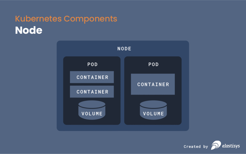 Kubernetes_components_Node Kubernetes_components_Node