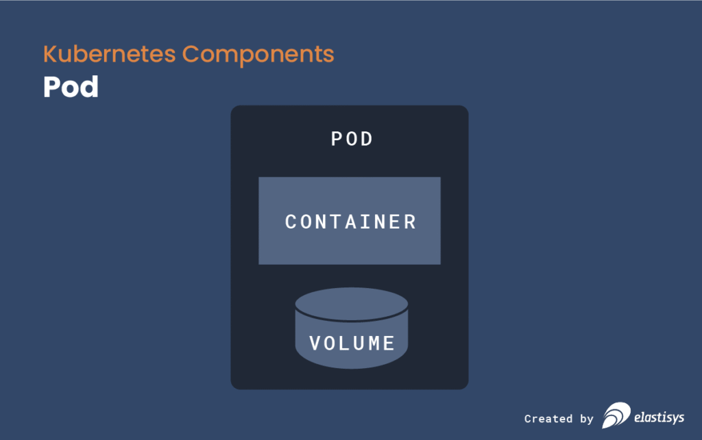 Kubernetes_components_Pod Kubernetes_components_Pod