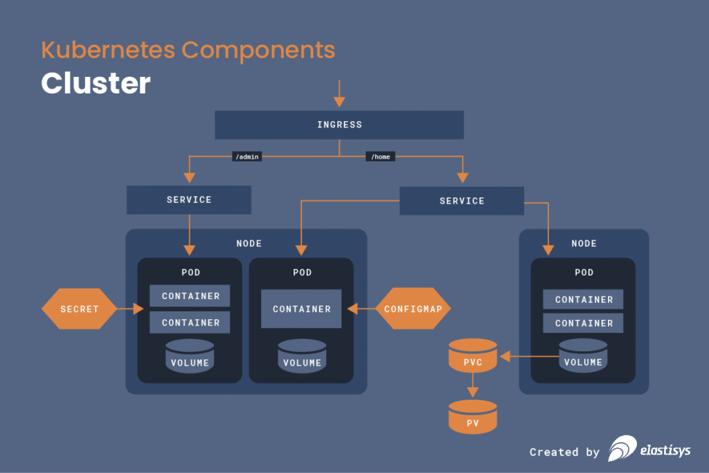 Kubernetes_components_cluster Kubernetes_components_cluster
