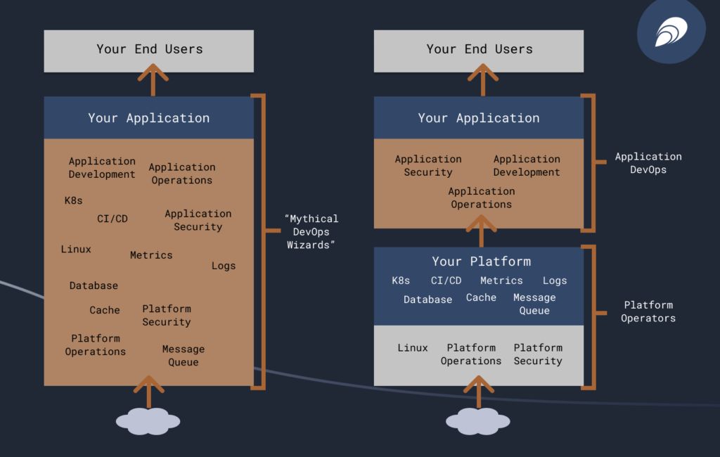 Mythical-DevOps-Wizards-VS-real-DevOps-1024x650 Mythical DevOps Wizards VS real DevOps