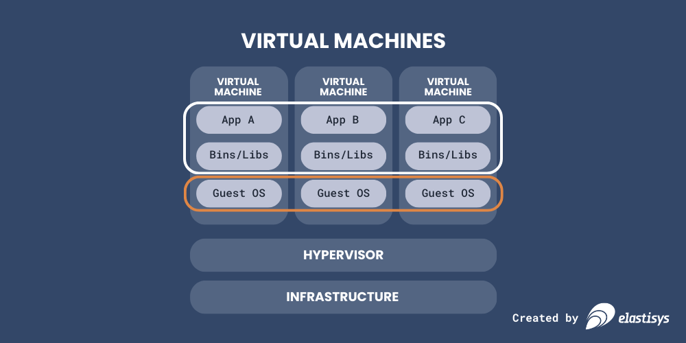Virtual-Machines Virtual Machines