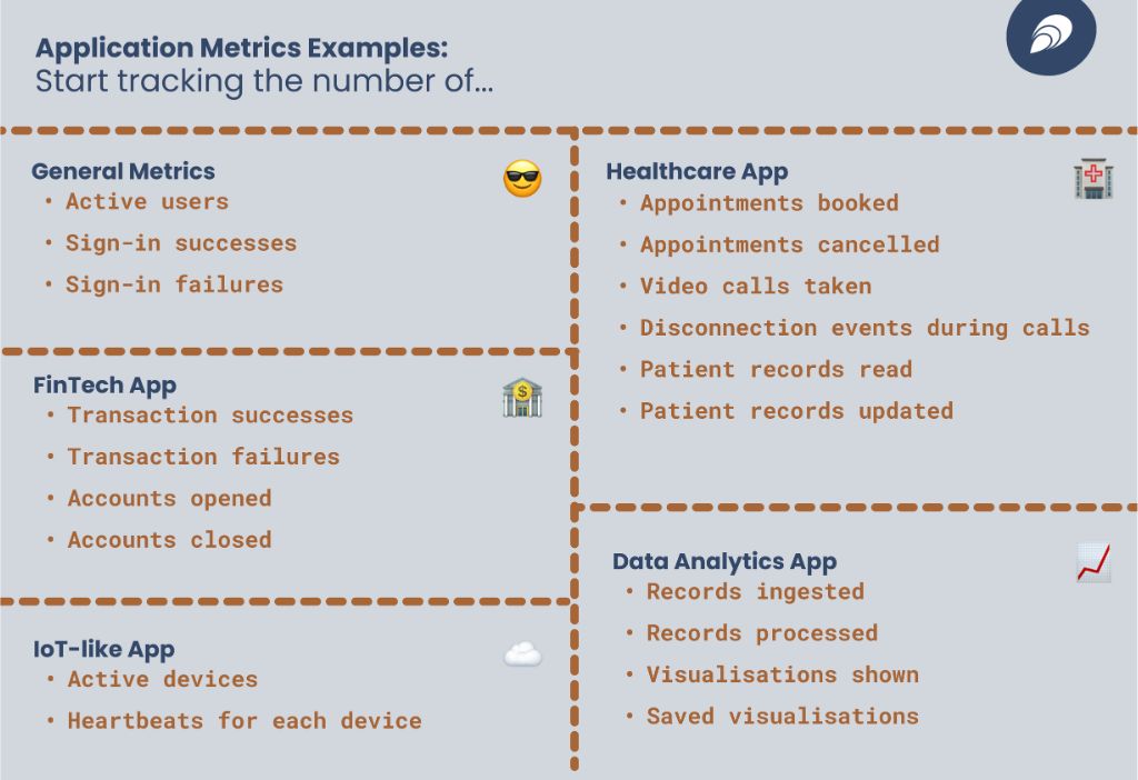 application-metrics-examples application metrics examples