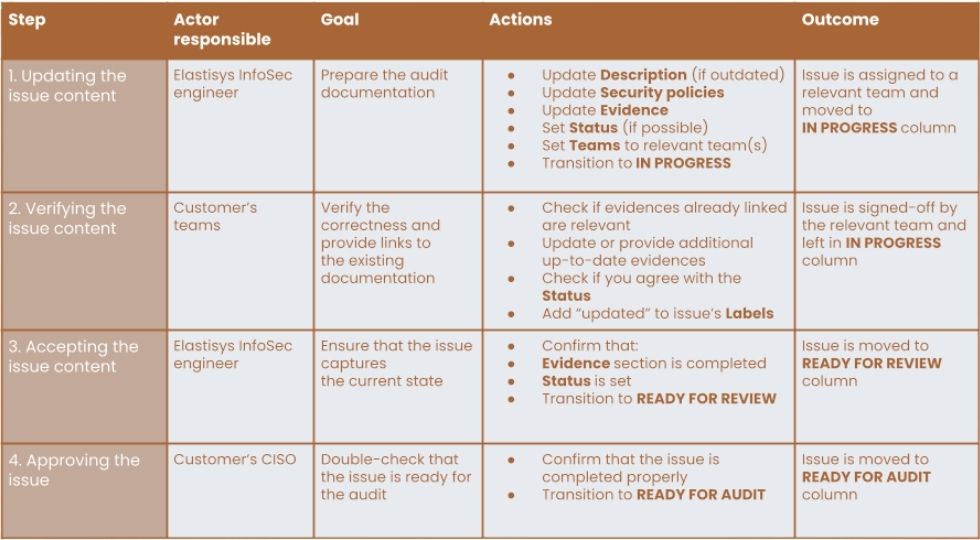 bsi-audit-steps-free-guide BSI audit steps