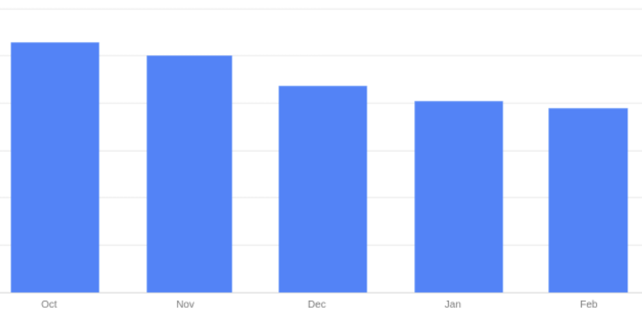 frisq-cost-decrease frisq-cost-decrease