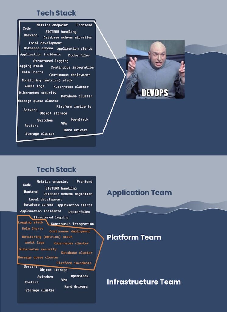 devops responsibilities