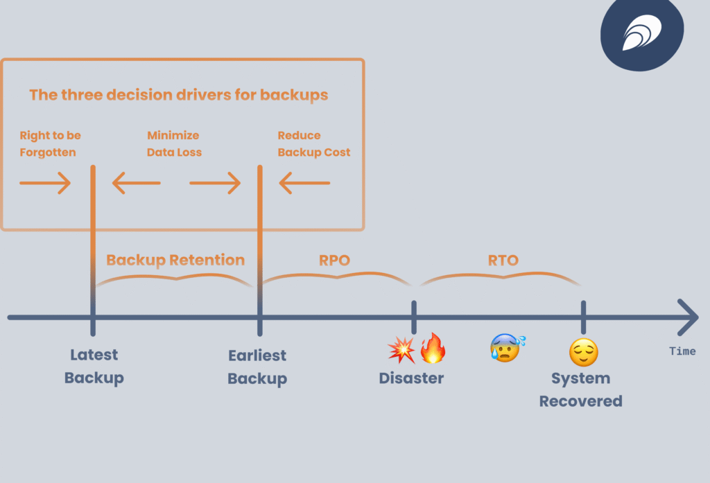 disaster-recovery-rpo-rto