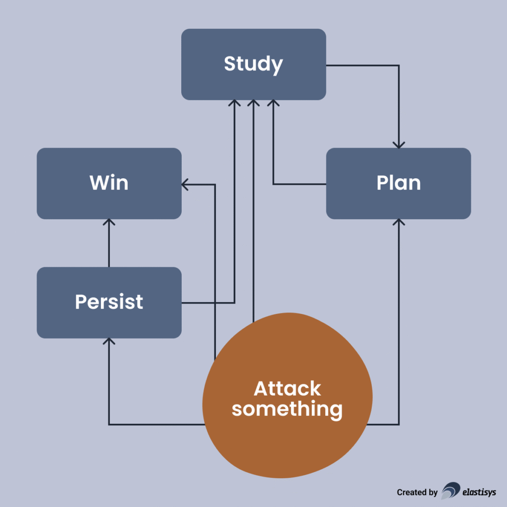 free-guide-protection-against-unknowns-exploitation-flowchart free guide protection against unknowns exploitation flowchart