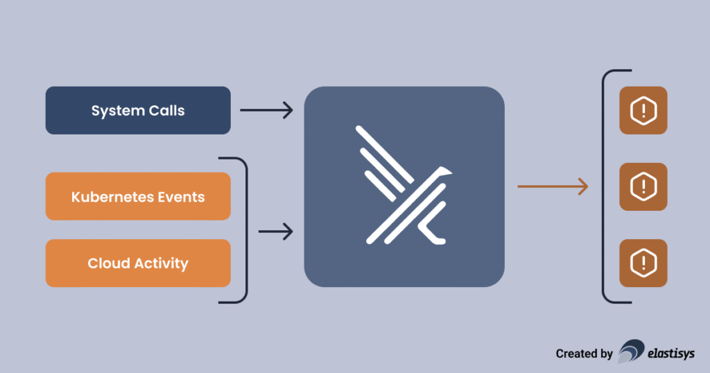 free-guide-protection-against-unknowns-intrusion-detection free guide protection against unknowns intrusion detection