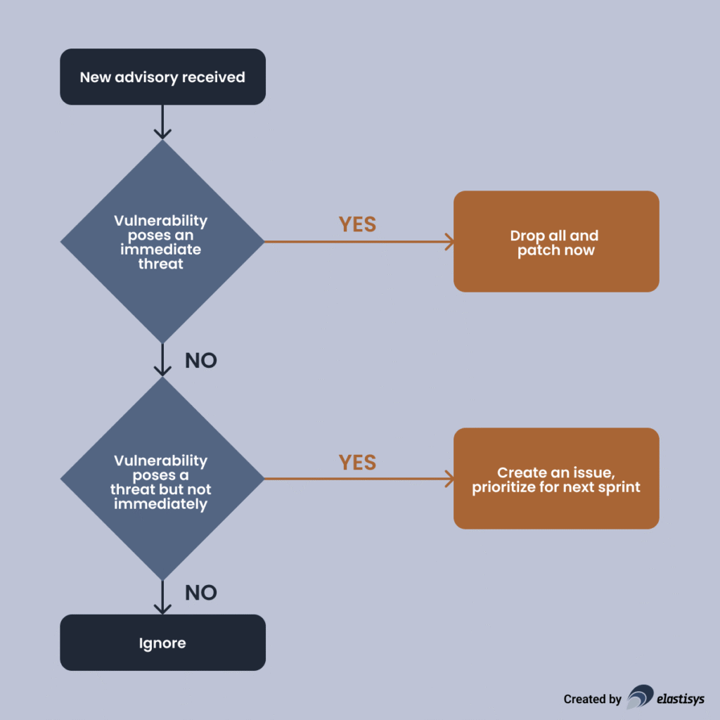 free-guide-protection-against-unknowns-vulnerability-handling free guide protection against unknowns vulnerability handling