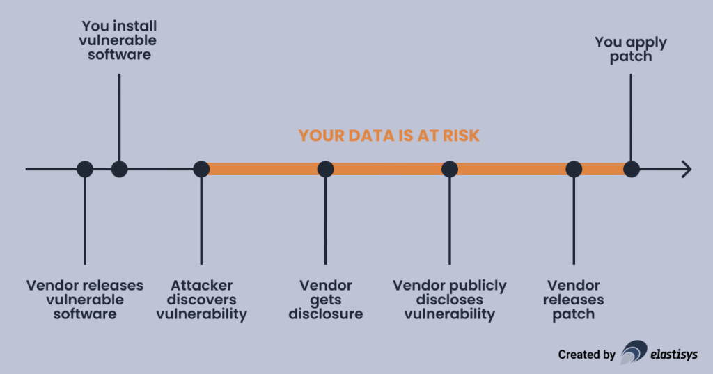 free-guide-protection-against-unknowns-vulnerability-timeline free guide protection against unknowns vulnerability timeline