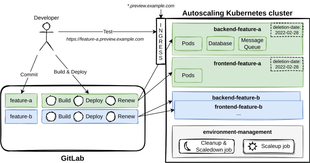 frisq-blog-Sketch frisq-blog-Sketch