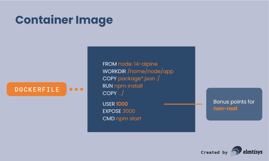 kubernetesdocker4 Container Image - Kubernetres vs Docker