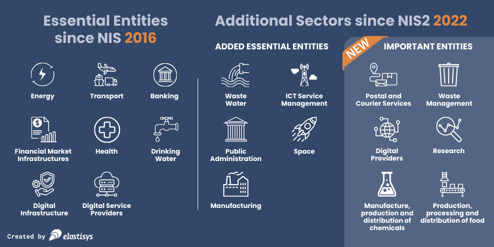 nis1-vs-nis2 NIS1 vs NIS2