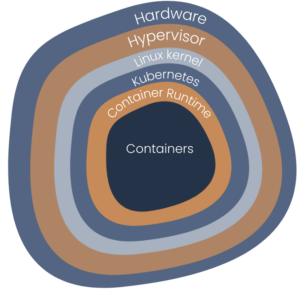 onion-Why and How Should You Reboot Kubernetes Nodes?