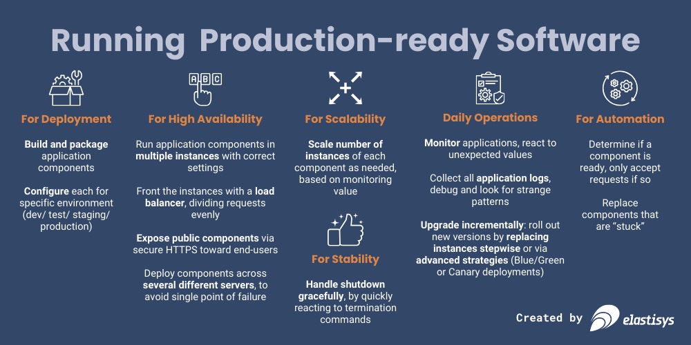 running-production-ready-software running-production-ready-software