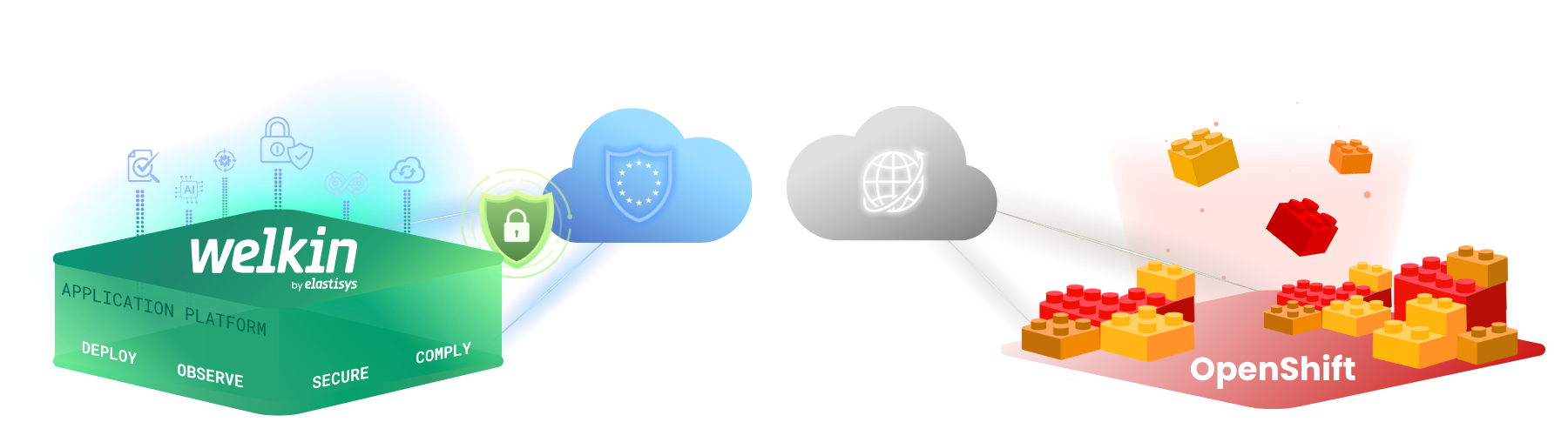 Welkin vs OpenShift platform comparison